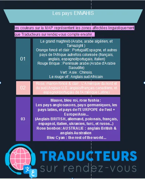 Translator Profile